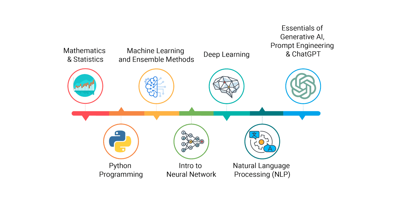 Who should do Data Analyst Course - ExcelR