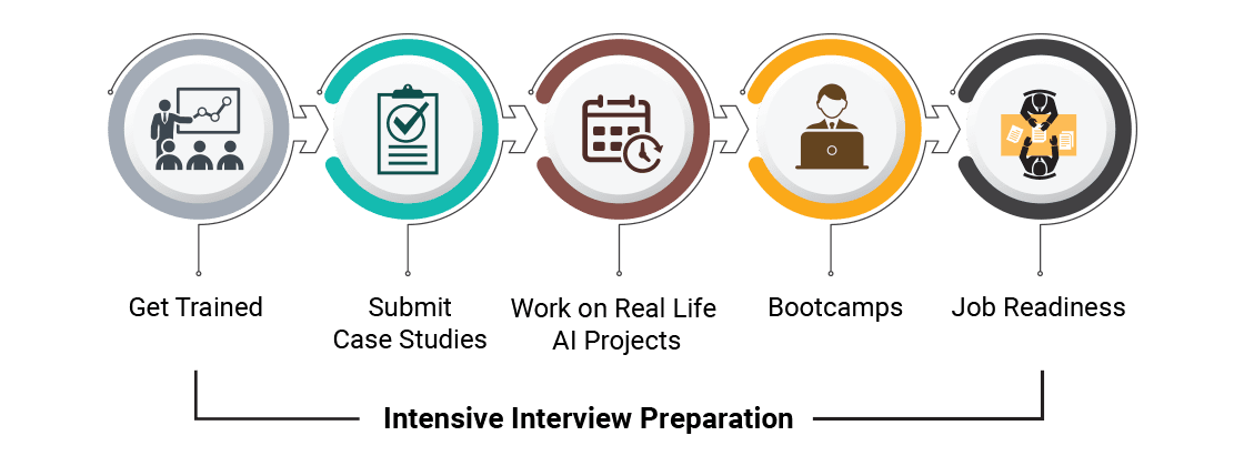 Learning Path